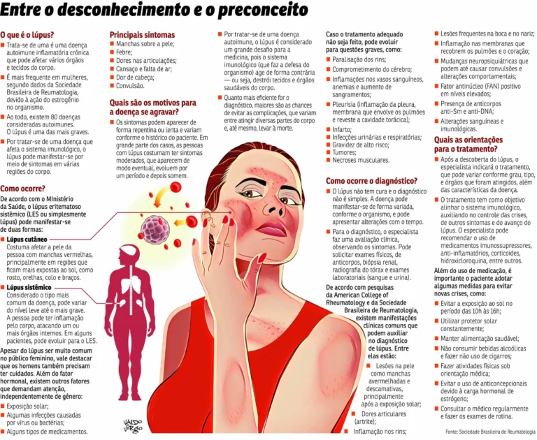 Dia do Lúpus chama a atenção para um mal silencioso